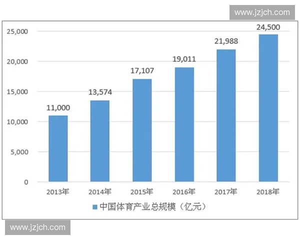 探索体育创新发展新机遇 聚焦未来体育产业变革与技术融合 探索体育创新发展新机遇 聚焦未来体育产业变革与技术融合