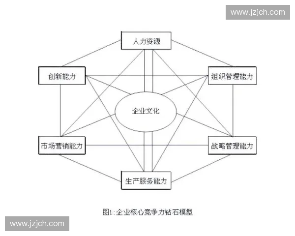 以品牌重塑策略为核心的企业形象再造与市场竞争力提升路径研究