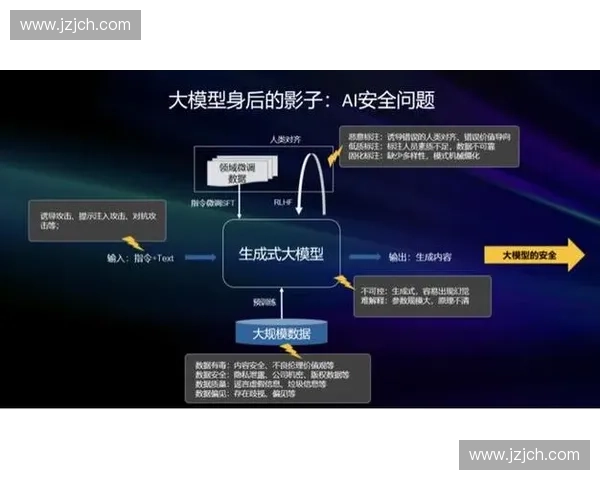 基于人工智能的训练监控平台设计与优化研究探讨