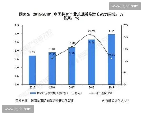 智能体育赛事票务系统创新与发展趋势分析