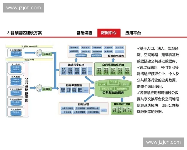 围绕体育办公系统构建高效智慧化管理协同服务一体化平台方案设计