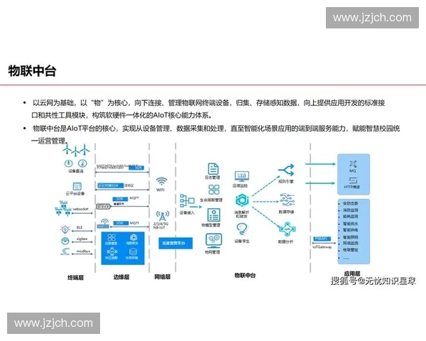推进体育教育数字化转型助力智慧校园建设与学生全面发展路径研究 推进体育教育数字化转型助力智慧校园建设与学生全面发展路径研究