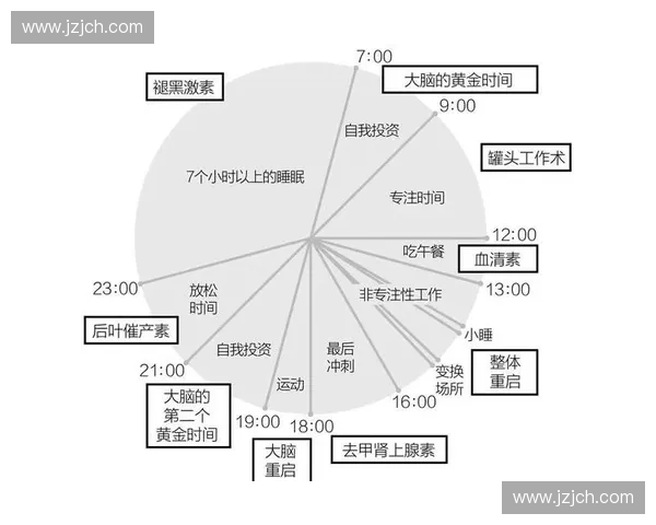 时间掌控与人生选择：探索如何通过时间管理实现自我突破与目标达成
