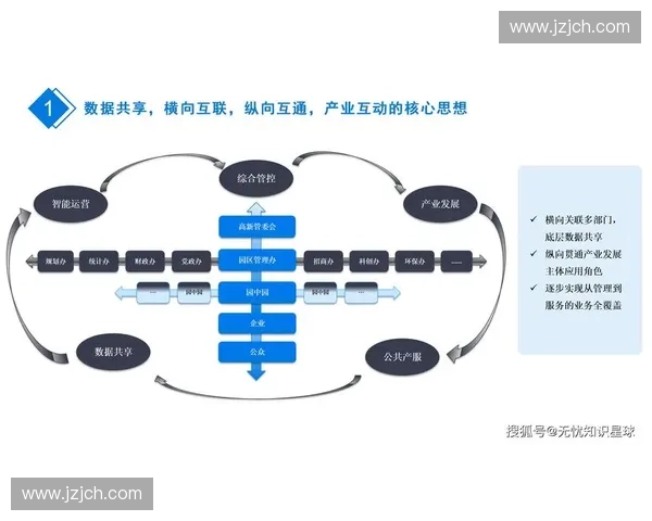 以体育平台为纽带打造跨境融合发展的全球产业新生态格局化