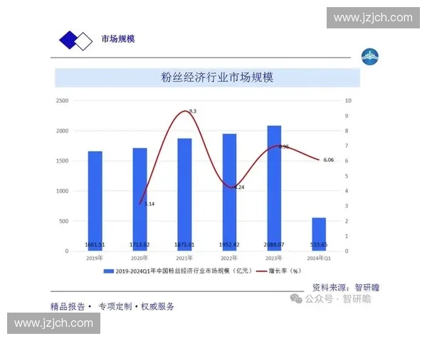 以体育粉丝文化为核心探讨其发展路径与商业化潜力分析