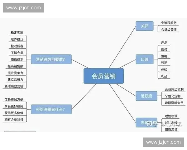 以体育私域为核心构建品牌用户增长与深度运营新路径生态体系