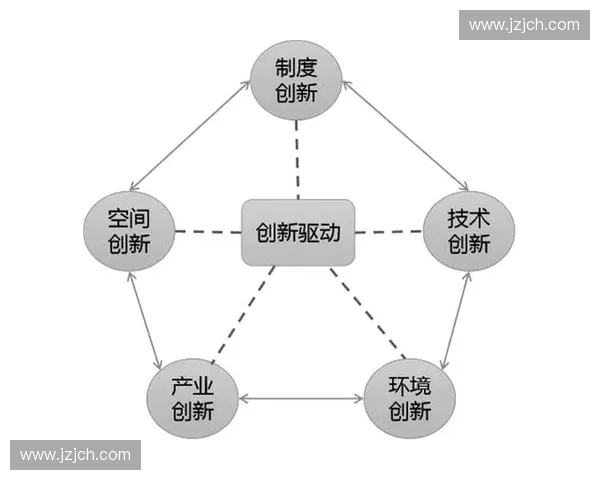 体育场馆委托运营驱动城市公共体育服务高质量发展的创新路径研究