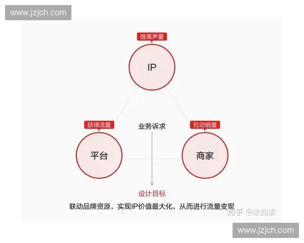 以体育IP运营驱动城市消费升级与品牌价值增长的创新实践路径